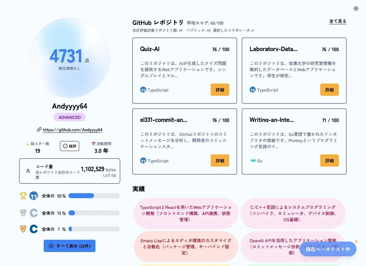 Gittyの開発者プロフィール画面。GitHubの活動から算出したスコアとリポジトリごとの評価が並ぶ